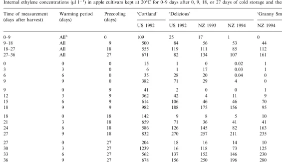Table 1