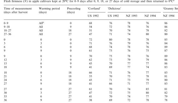 Table 2