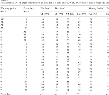 Table 3