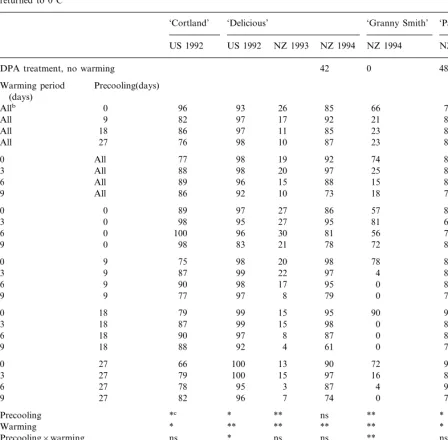 Table 4