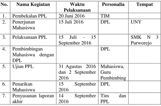 Tabel Jadwal Pelaksanaan Kegiatan PPL UNY Tahun 2016  