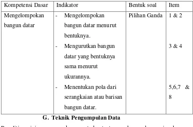 Tabel 2. Kisi-kisi test kemampuan mengenal unsur-unsur bangun datar 