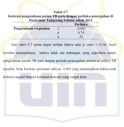 Tabel 5.7 Kolerasi pengetahuan pasien TB paru dengan perilaku pencegahan di 