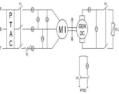 Gambar 3.3 Diagram percobaan motor induksi 3 tegangan tidak seimbang. 