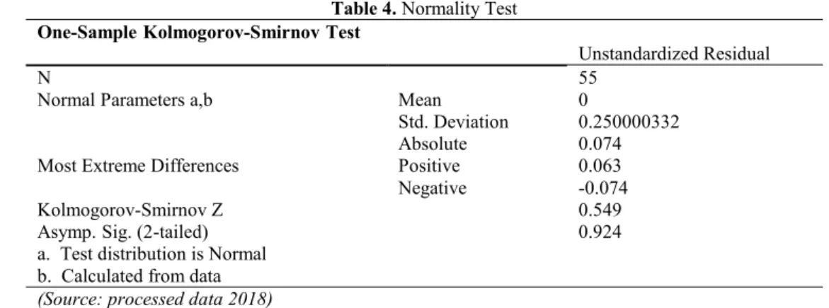 Table 4. Normality Test  One-Sample Kolmogorov-Smirnov Test 