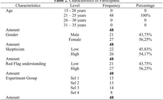 Table 2. Characteristics of Participants 