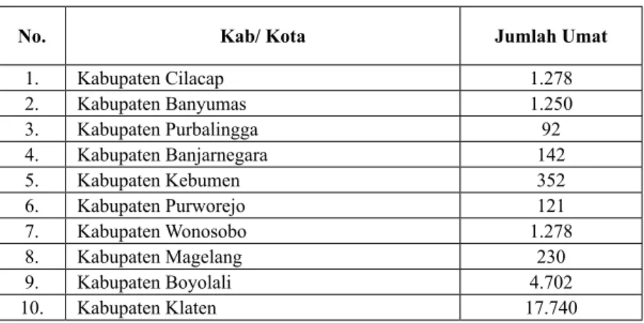 Tabel 13: Umat Hindu Provinsi Jawa Tengah 2017 Hasil Sinkronisasi