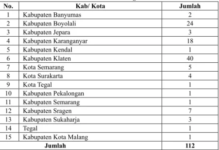Tabel 17: Daftar Guru Agama Hindu PNS Provinsi Jawa Tengah