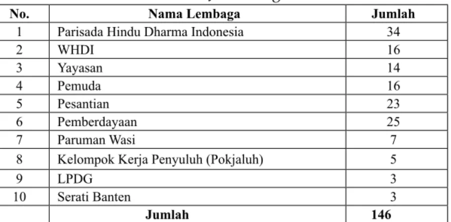 Tabel 22: Daftar Lembaga Keagamaan Hindu Provinsi Jawa Tengah