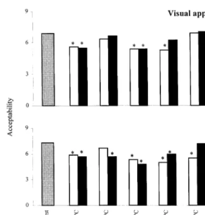 Fig. 2. CI index of pomegranates after 90 days of different storage treatments, and after six additional days at 15°C and 75% RH.Different letters denote signiﬁcant differences between treatments for each period separately (P=0.05)