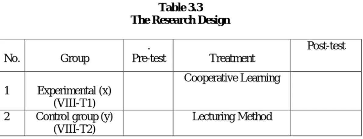 Table 3.3   The Research Design 
