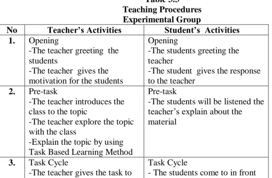 Table 3.3  Teaching Procedures  Experimental Group 