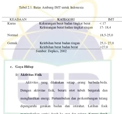 Tabel 2.1. Batas Ambang IMT untuk Indonesia 