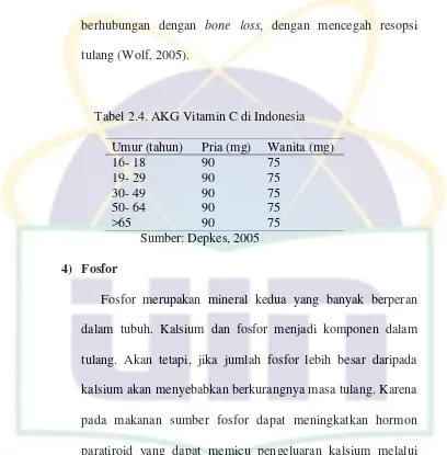 Tabel 2.4. AKG Vitamin C di Indonesia 
