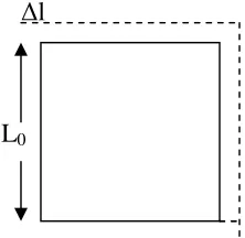 Gambar 2.2 menunjukkan pemuaian panjang atau pertambahan panjang ΔL 