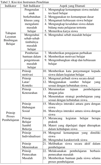 Tabel 3. Kisi-kisi Instrumen Penelitian 