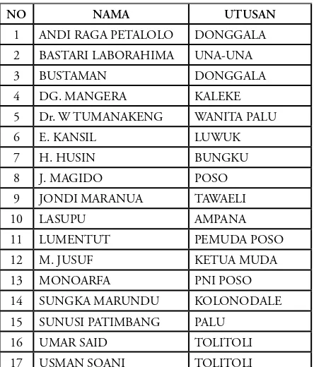 Tabel 1. Susunan DPRD-S Sulawesi Tengah Tahun 1951