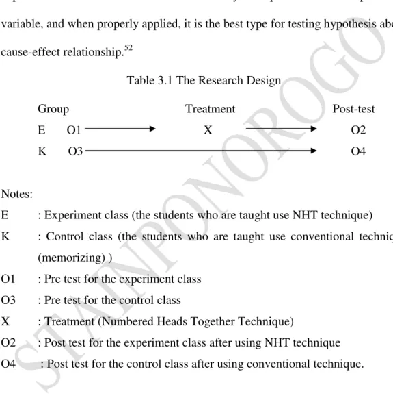 Table 3.1 The Research Design 
