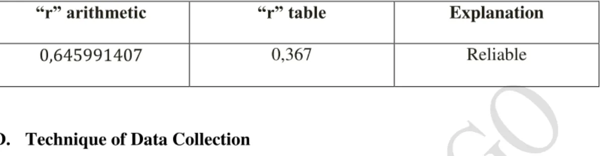 Table 3.3: Test Item Reliability  