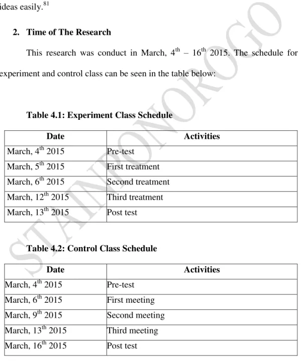 Table 4.1: Experiment Class Schedule 