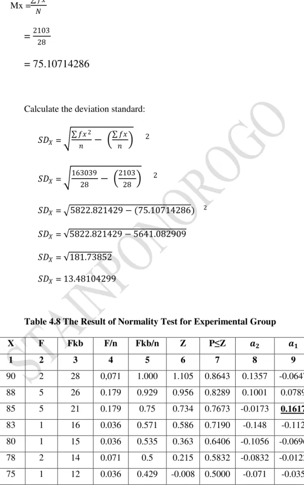 Table 4.8 The Result of Normality Test for Experimental Group 