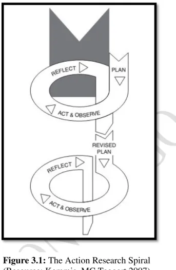 Figure 3.1: The Action Research Spiral  (Resource: Kemmis, MC Taggart.2007)  49 