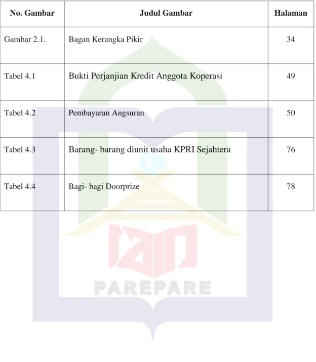 Gambar 2.1.  Bagan Kerangka Pikir  34 