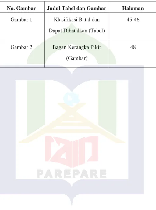 Gambar 2  Bagan Kerangka Pikir  (Gambar) 