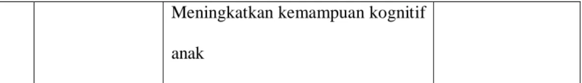 Table 3.2 Kisi-Kisi Instrument Penelitian 