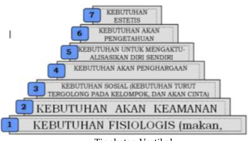 Gambar 2.1. Kondisi Rumah Nelayan 