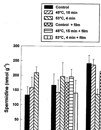 Fig. 4. Effect of hot water dips and ﬁlm packaging on thespermidine levels of bell pepper fruit, after 14 and 28 days atthe mean of three replicates with standard error (8°C