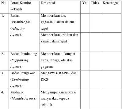 Tabel 5. Pedoman Observasi Rapat Komite 