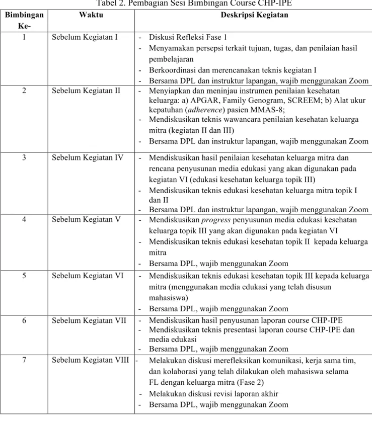 Tabel 2. Pembagian Sesi Bimbingan Course CHP-IPE  Bimbingan 