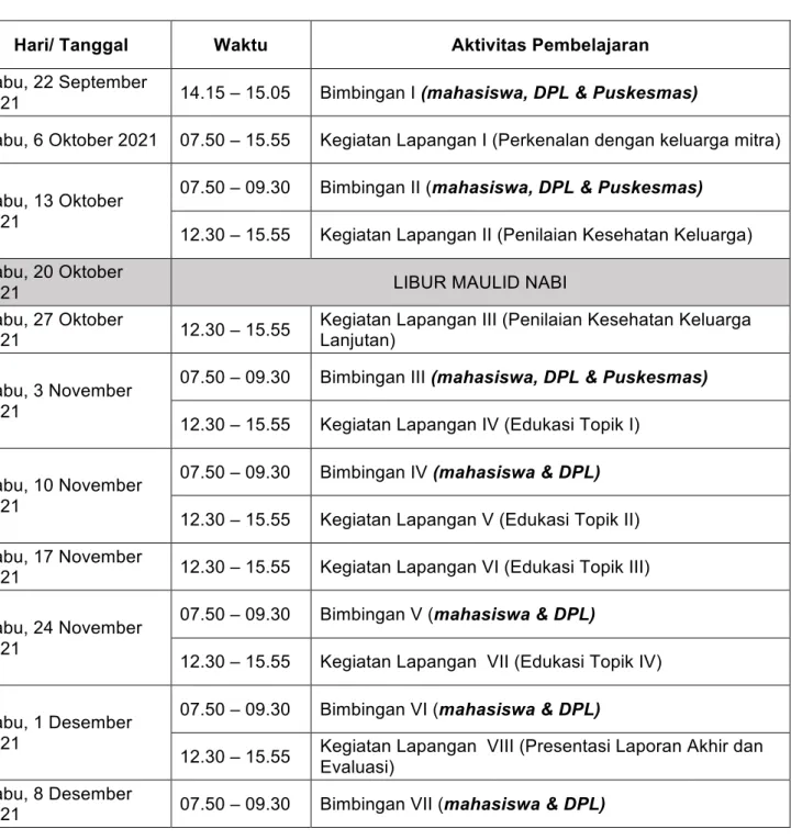 Tabel 3. Jadwal Bimbingan &amp; Lapangan Field Lab Course CHP-IPE 