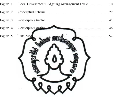 Figure  1  Local Government Budgeting Arrangement Cycle .................. 