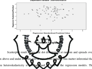 Figure 4 Scatterplot Graphic 