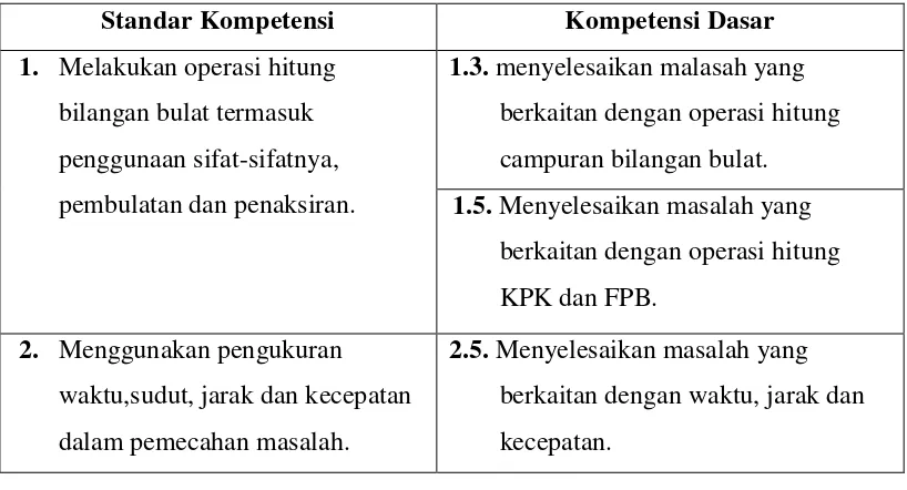 Tabel 1. SK dan KD Soal Cerita Matematika Kelas V SD 