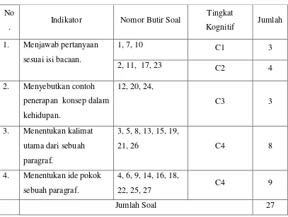 Tabel 7. Instrumen Kemampuan Membaca Pemahaman 