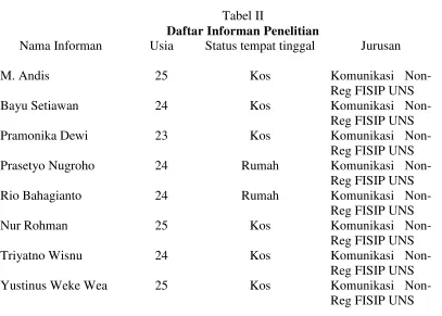 Tabel IIDaftar Informan Penelitian