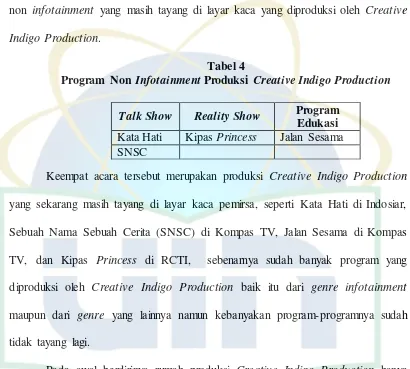 Program Non Tabel 4 Infotainment Produksi Creative Indigo Production 