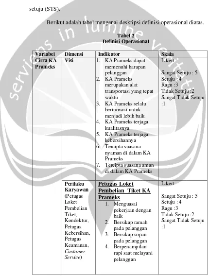 Tabel 2Definisi Operasional