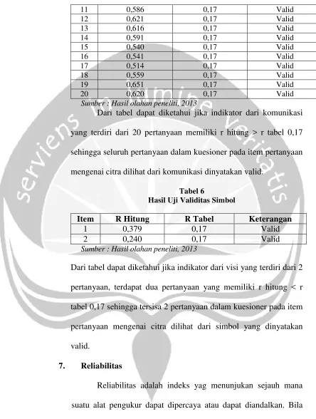 Tabel 6Hasil Uji Validitas Simbol