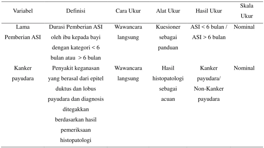 Tabel 3.1. Definisi Operasional Penelitian 