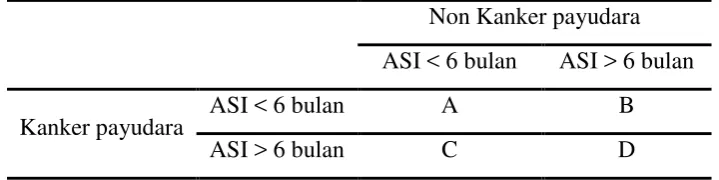 Tabel 4.1. Penyajian Hasil Pengumpulan Data 