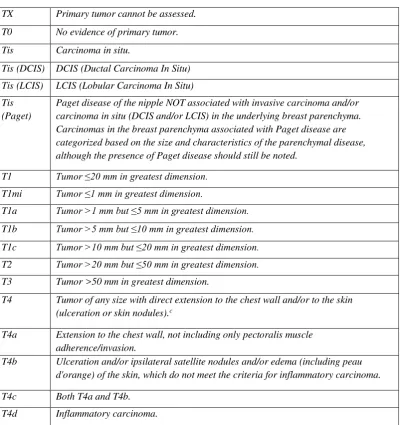 Tabel 2.1. Tumor primer (T) 