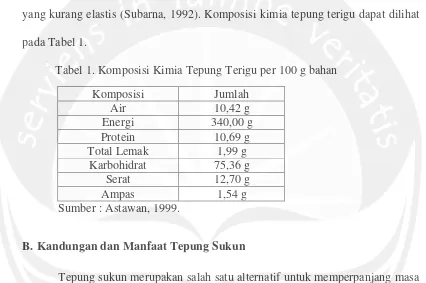 Tabel 1. Komposisi Kimia Tepung Terigu per 100 g bahan