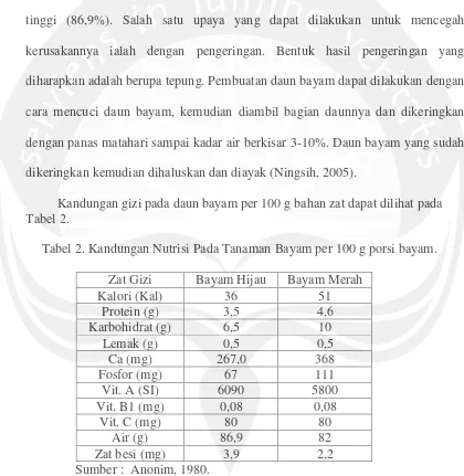 Tabel 2.Tabel 2. Kandungan Nutrisi Pada Tanaman Bayam per 100 g porsi bayam.