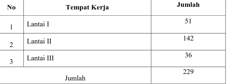 Tabel 1. Jumlah Buruh Gendong Pasar Beringharjo Yogyakarta 