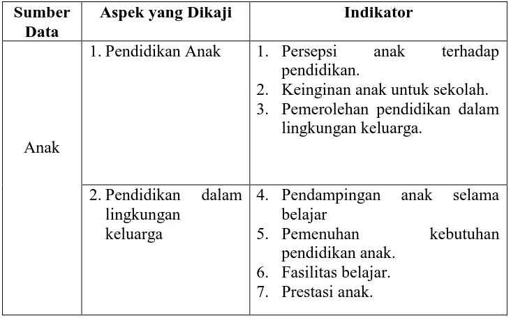 Tabel 3. Kisi-kisi Lembar Observasi di Rumah Masing-masing Informan 