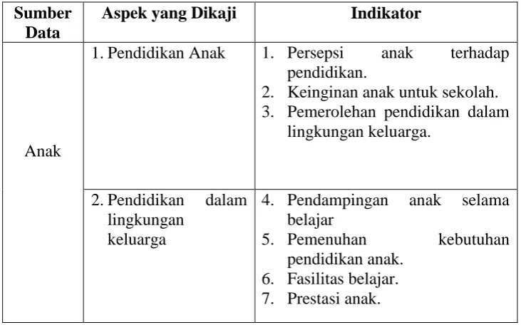 Tabel 3. Kisi-kisi Lembar Observasi di Rumah Masing-masing Informan 